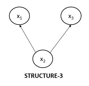 Type of Graph - Structure 3