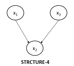 Type of Graph - Structure 4