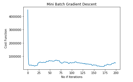 Mini Batch Gradient Descent
