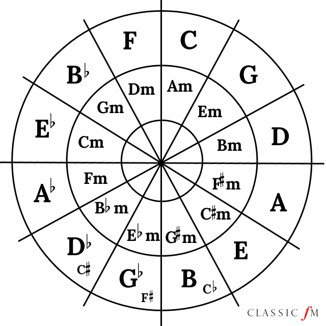 circle-of-fifths.jpg