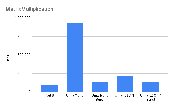 MatrixMultiplication.png