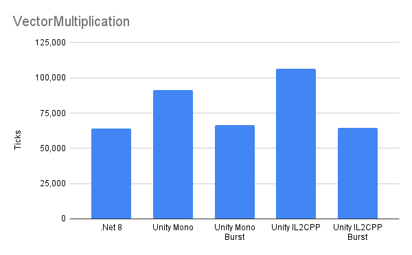 VectorMultiplication.png