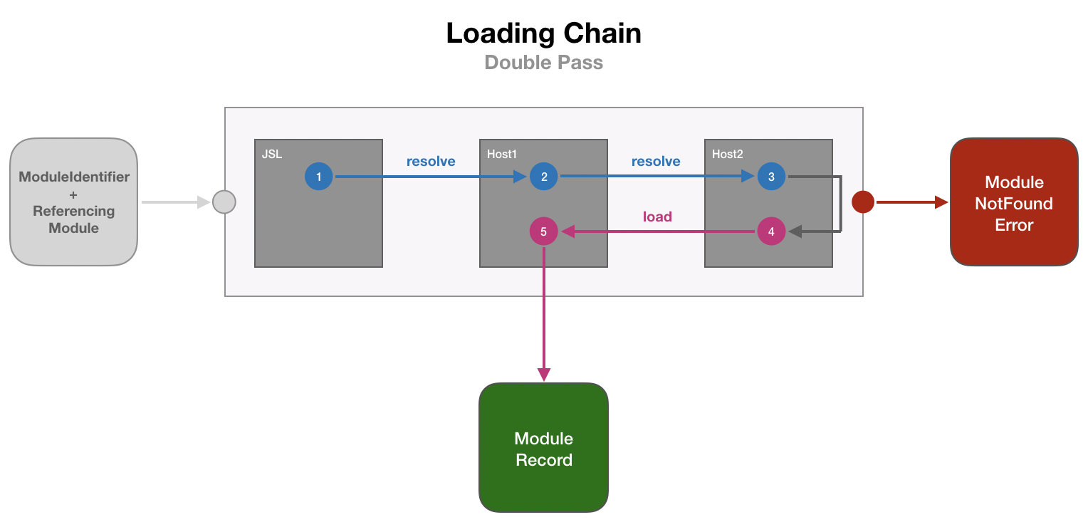 module-resolution-and-loading-chain.png