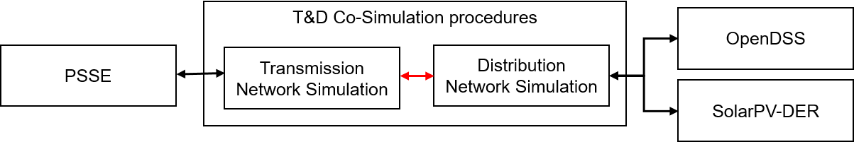 software_simple_block_diagram.png