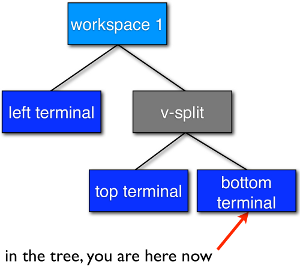 tree-layout1.png