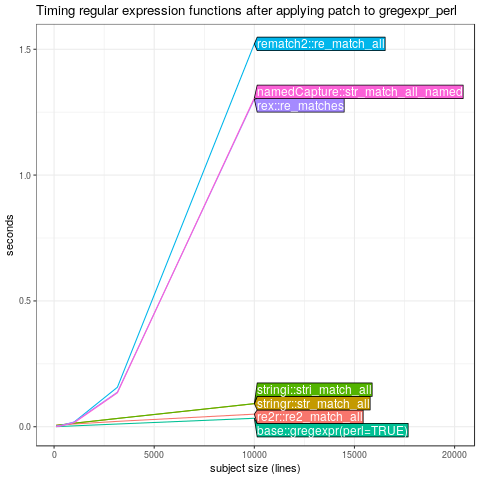 figure-trackDb-pkgs.png