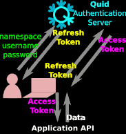 authentication-flow.png