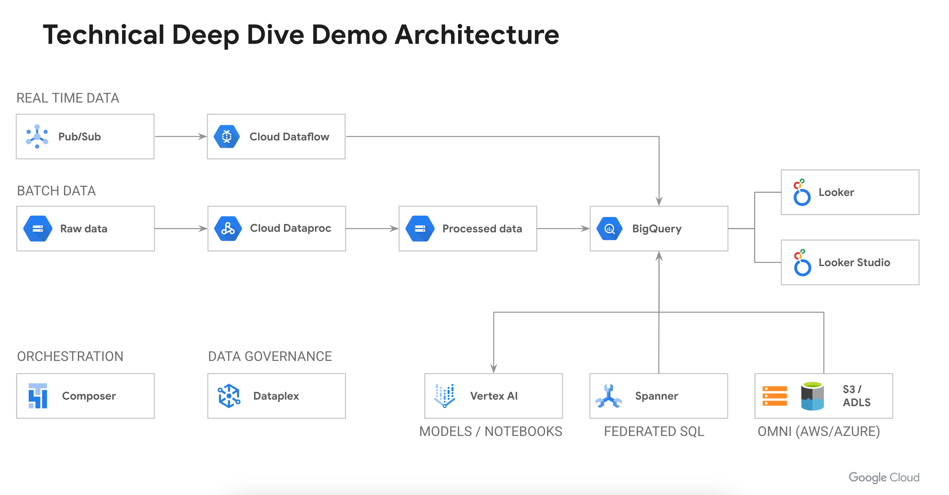 Technical-Architecture.png