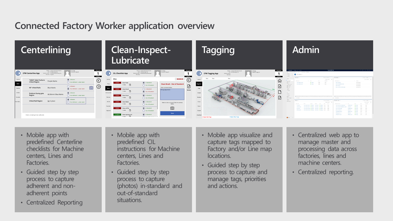 Connected_Factory_Worker_application_overview.PNG