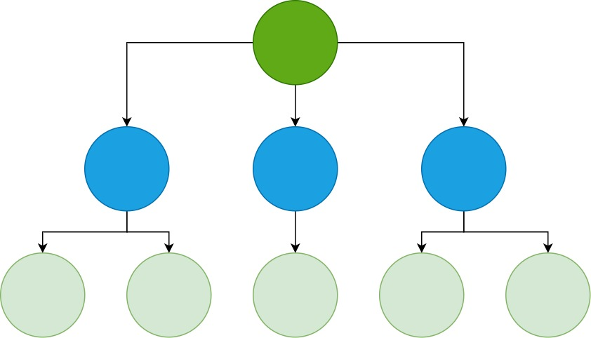 components tree