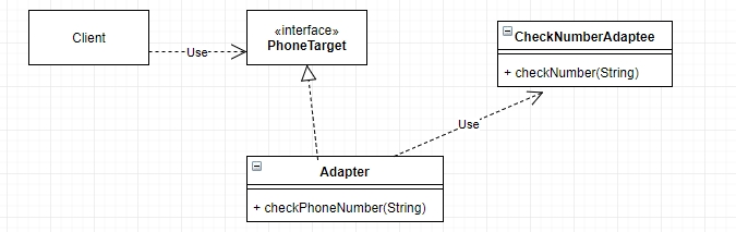Adapter Pattern UML Diagram