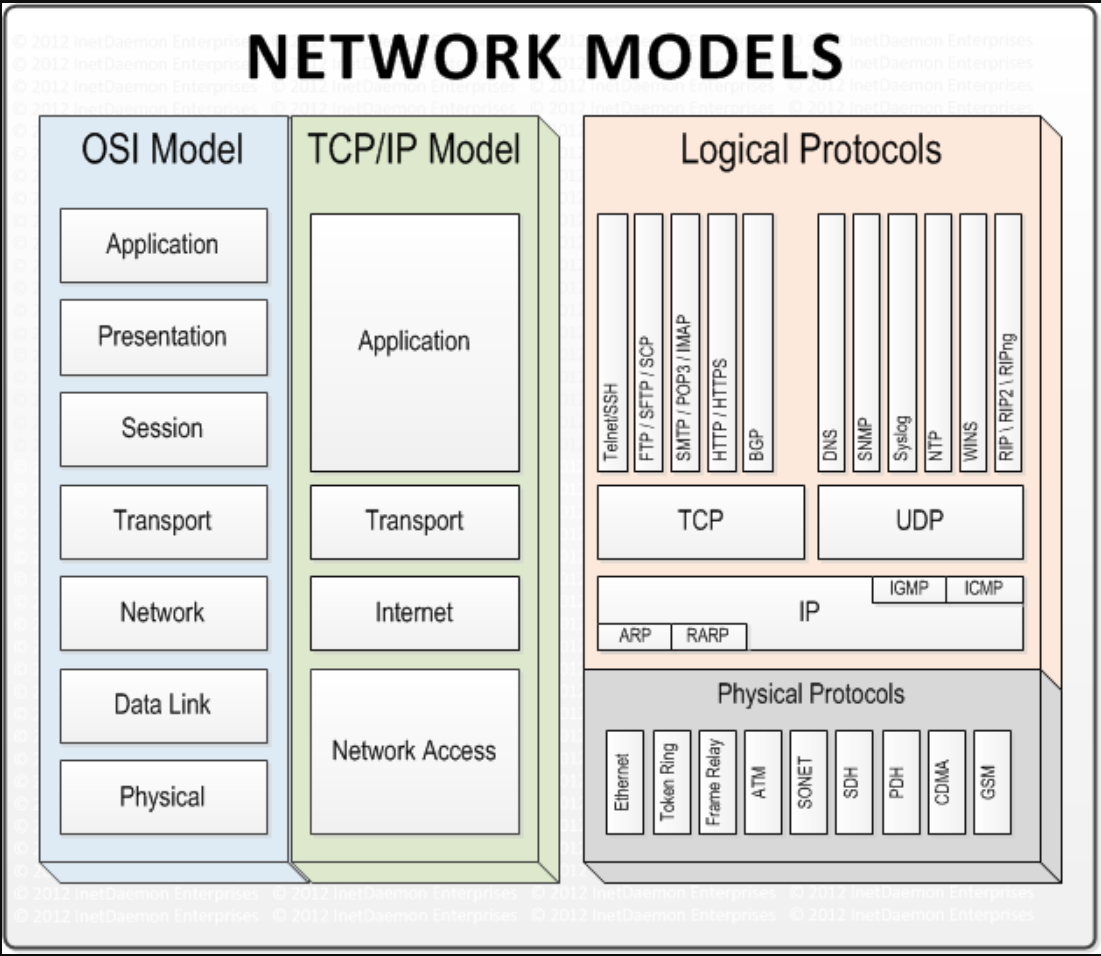 osi_vs_tcp_ip.png