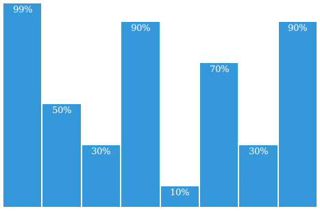 cssplot_column_chart.png