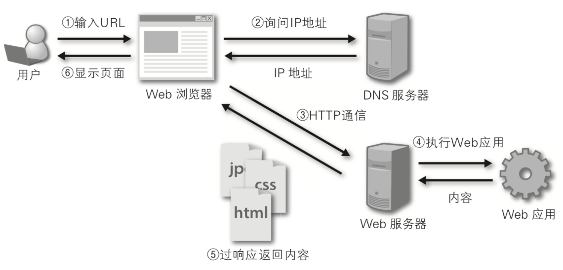 web-application.png