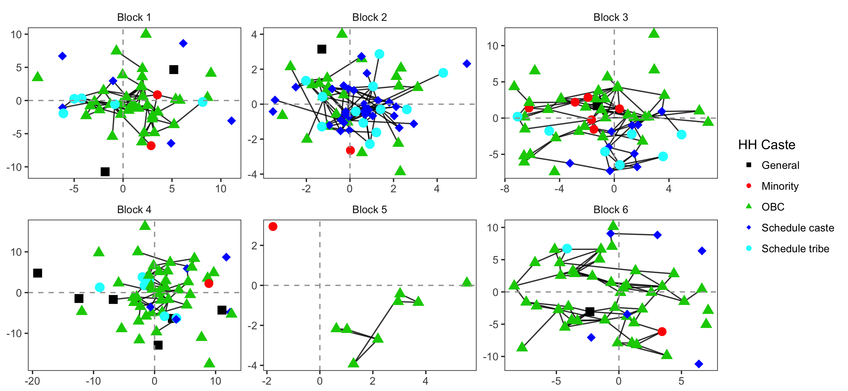 multiresolution_networkslatent_positions_shadedv2_jointpost.png