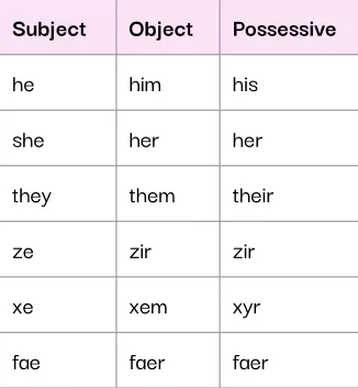 pronounchart1832-yzzk-400w.png