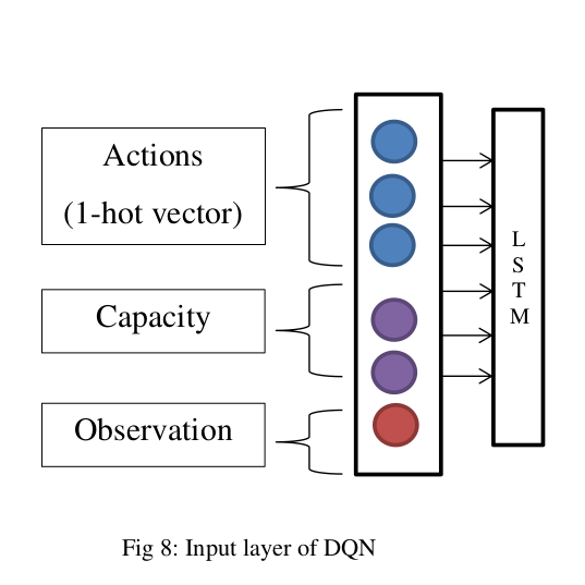 state_input_dqn.png