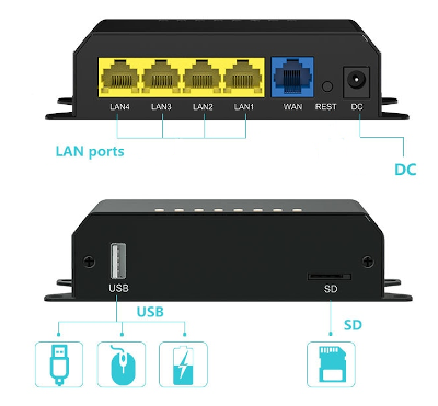 cioswi-router.png