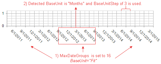 AutoBaseUnitSteps-months-groups16.png