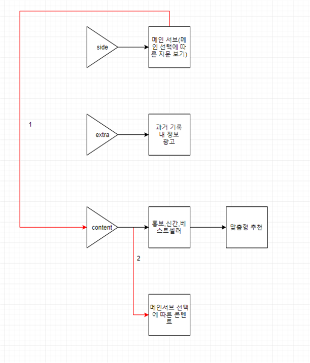 chart_main_developing.png