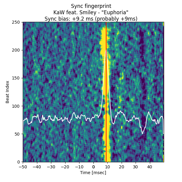 bias-postkernel-Euphoria.png