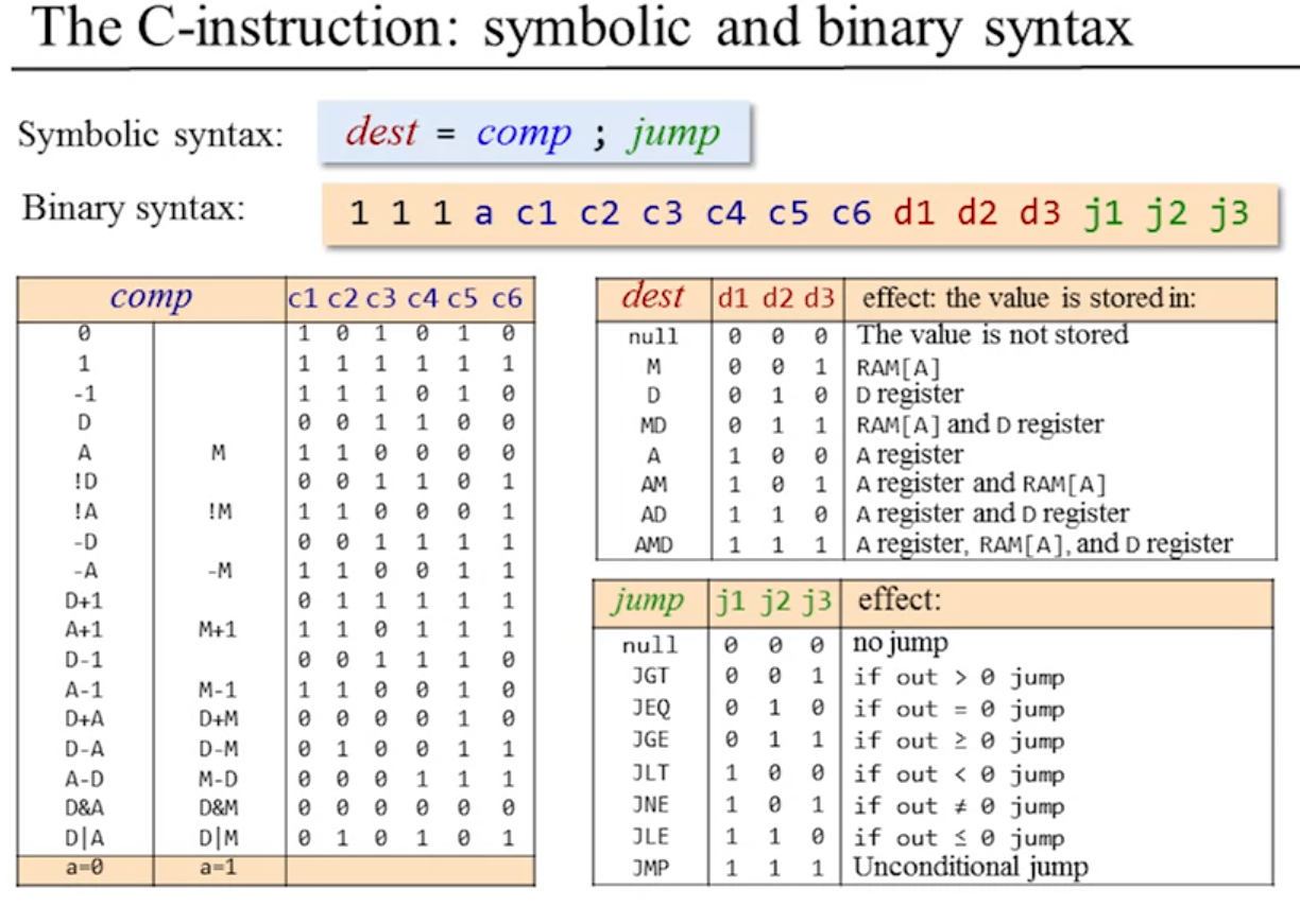 C-instruction.png