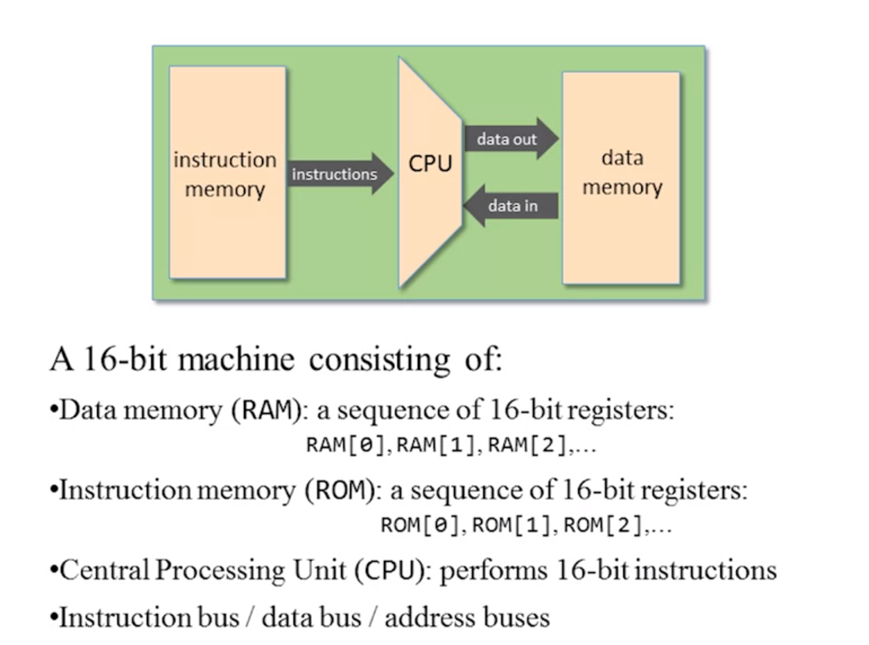 comp-arch.png