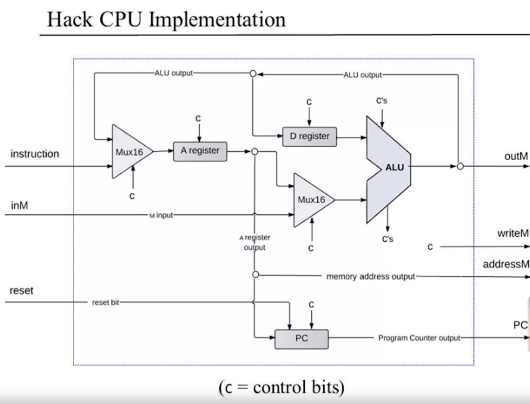 hack-cpu.png