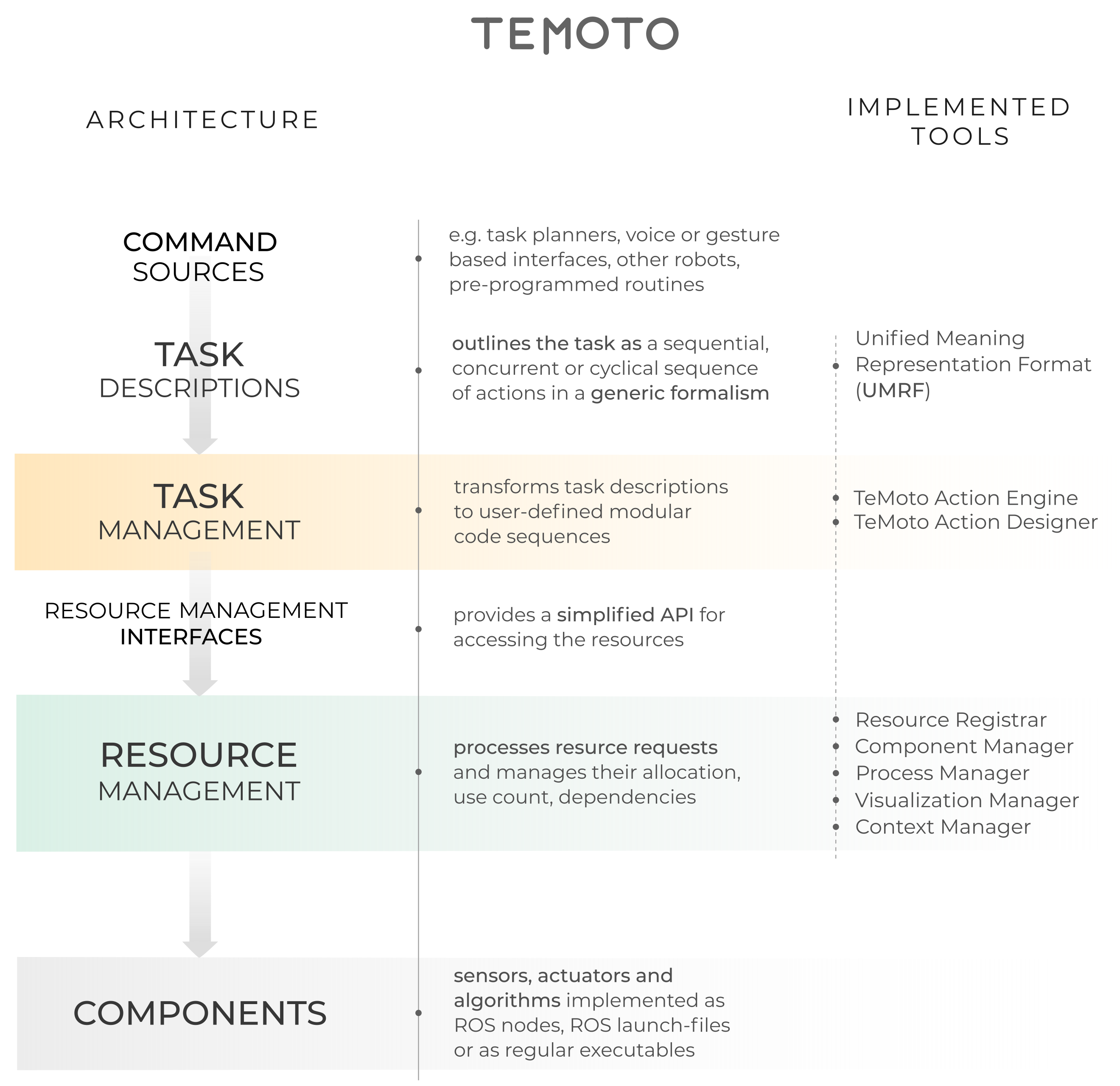 Enabling features