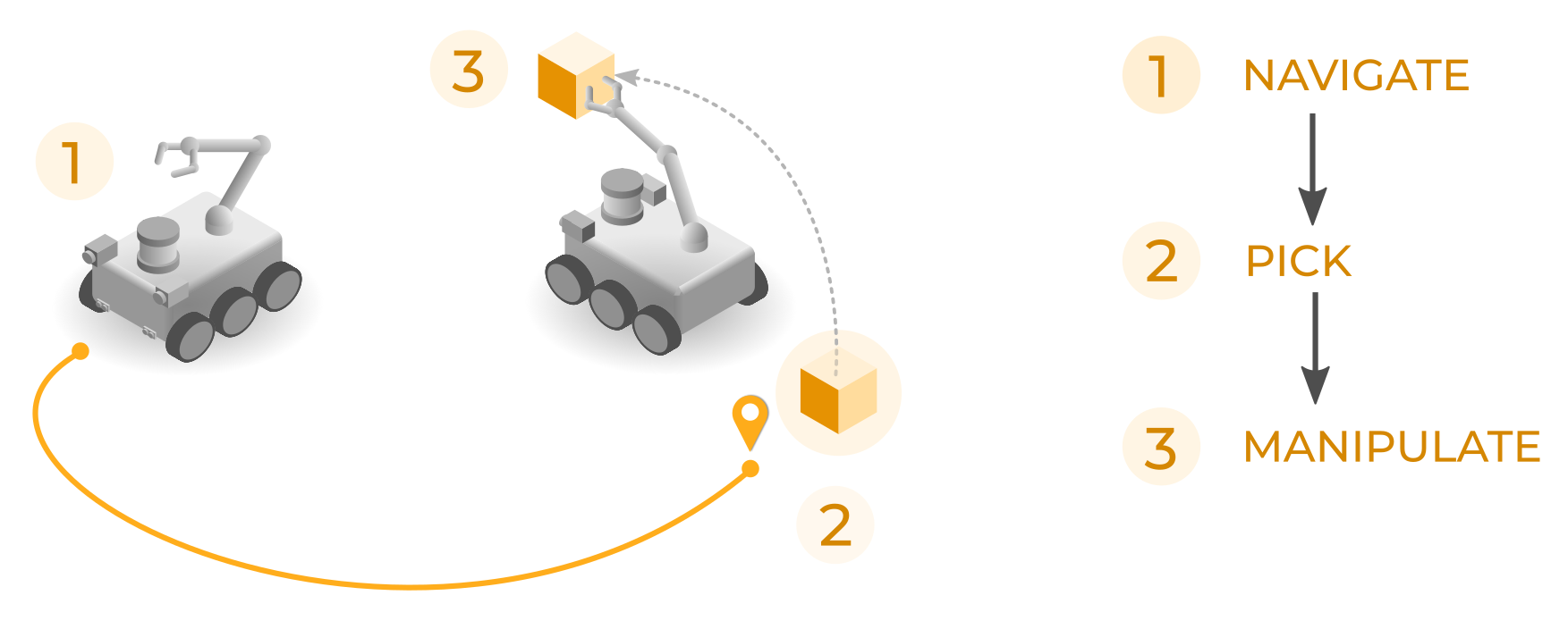 Enabling features