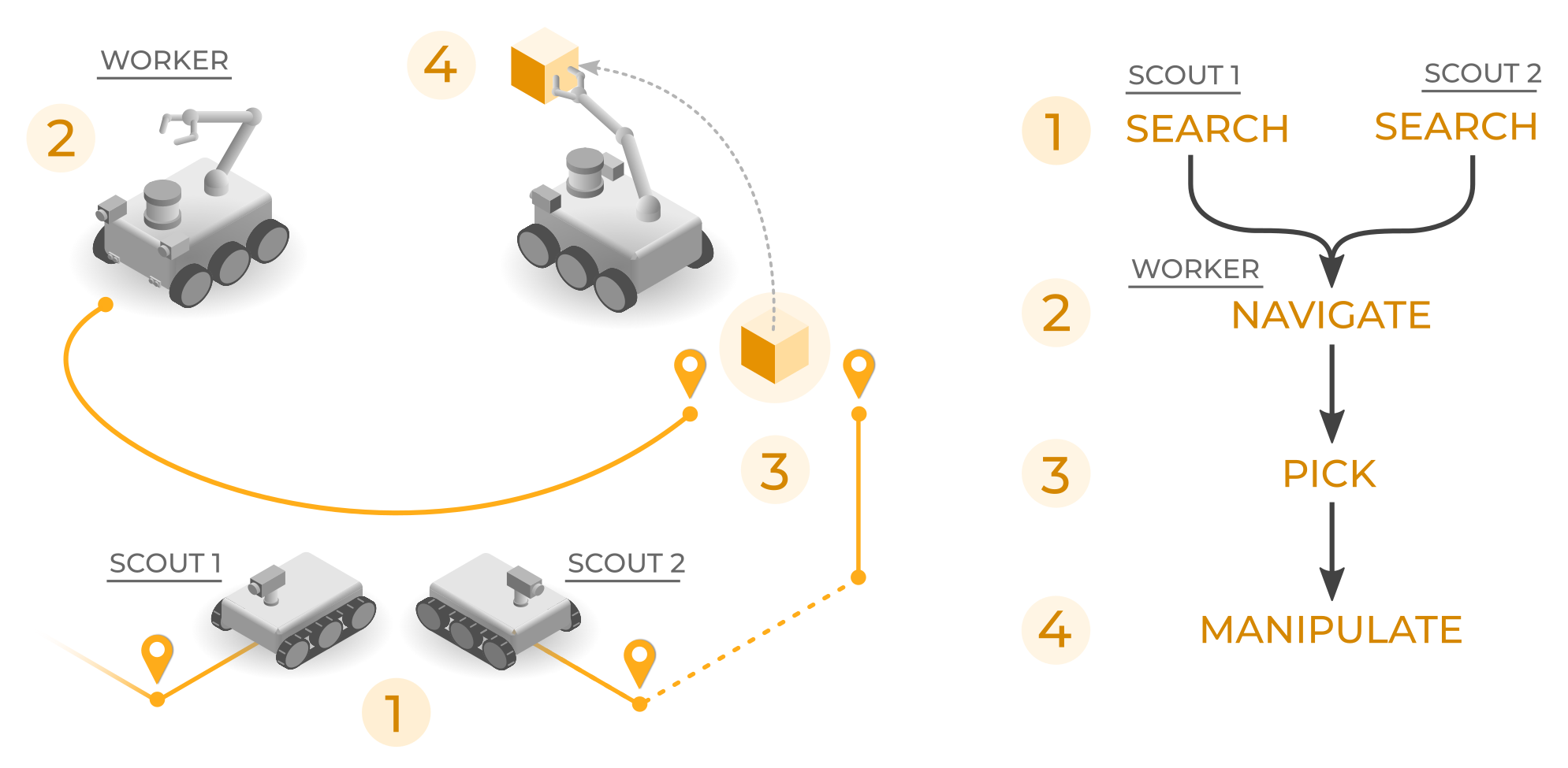Enabling features