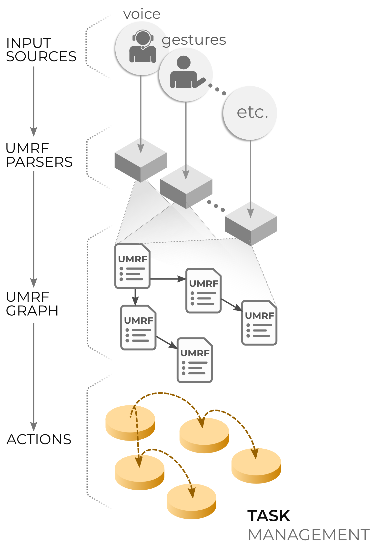 Enabling features