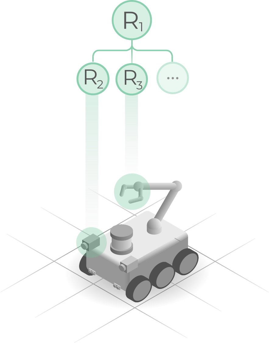Enabling features