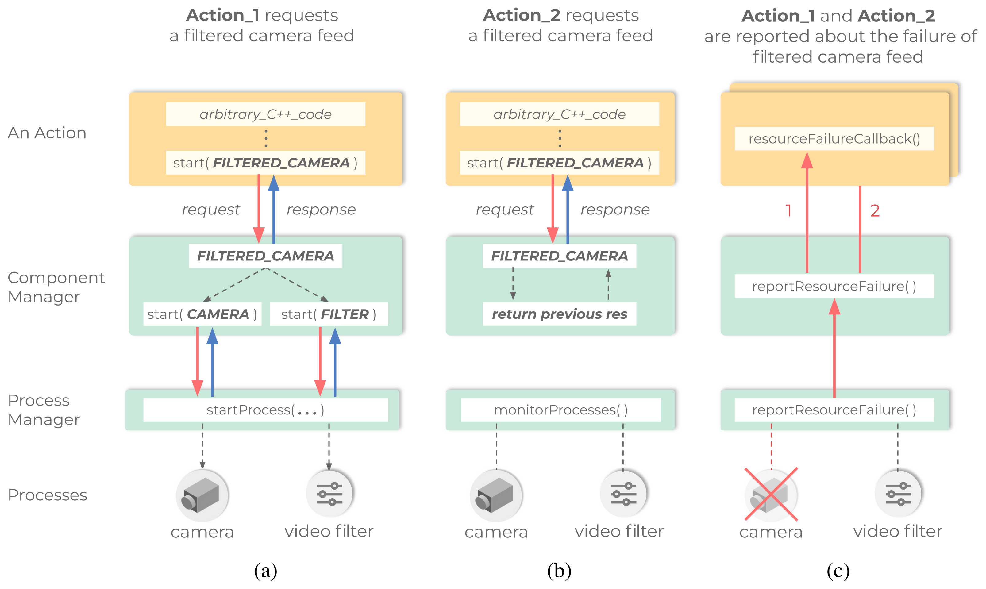 Enabling features