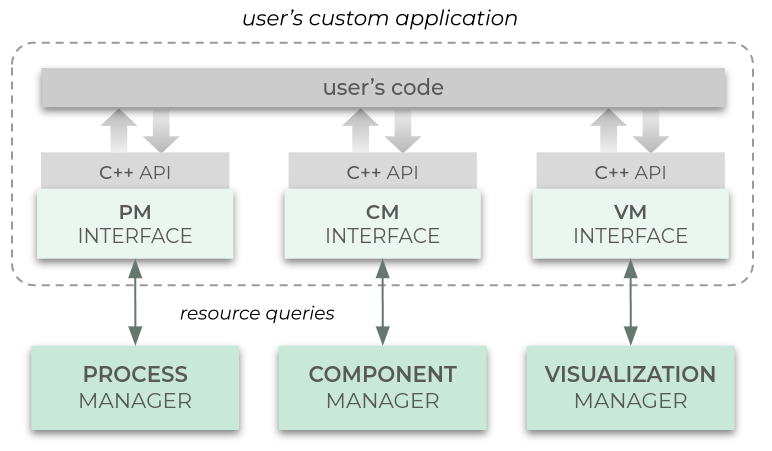 Enabling features
