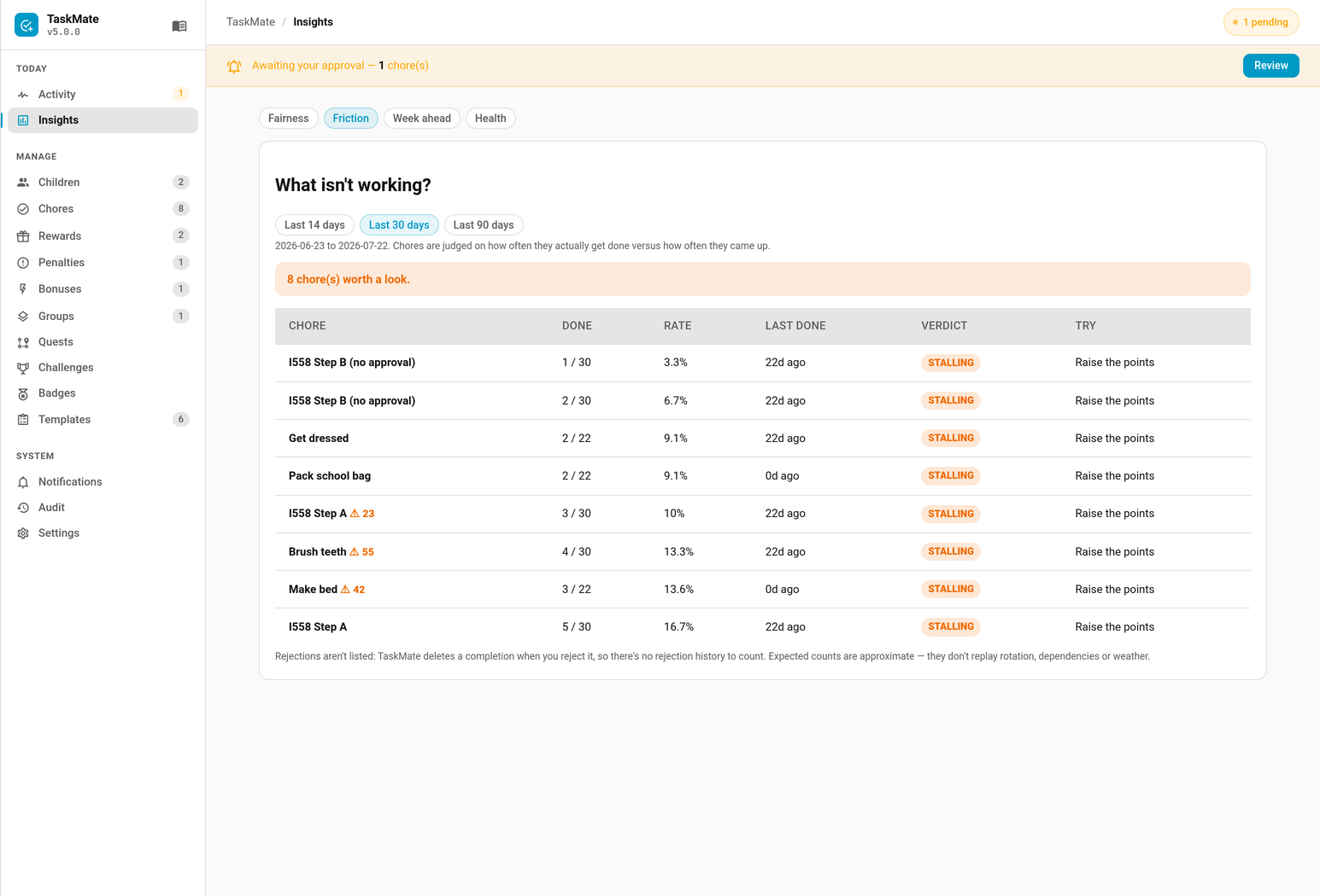 The Friction report