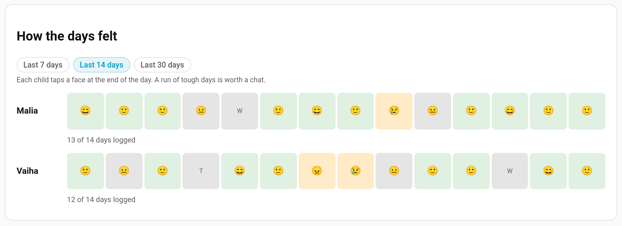 Insights → Moods in the TaskMate panel