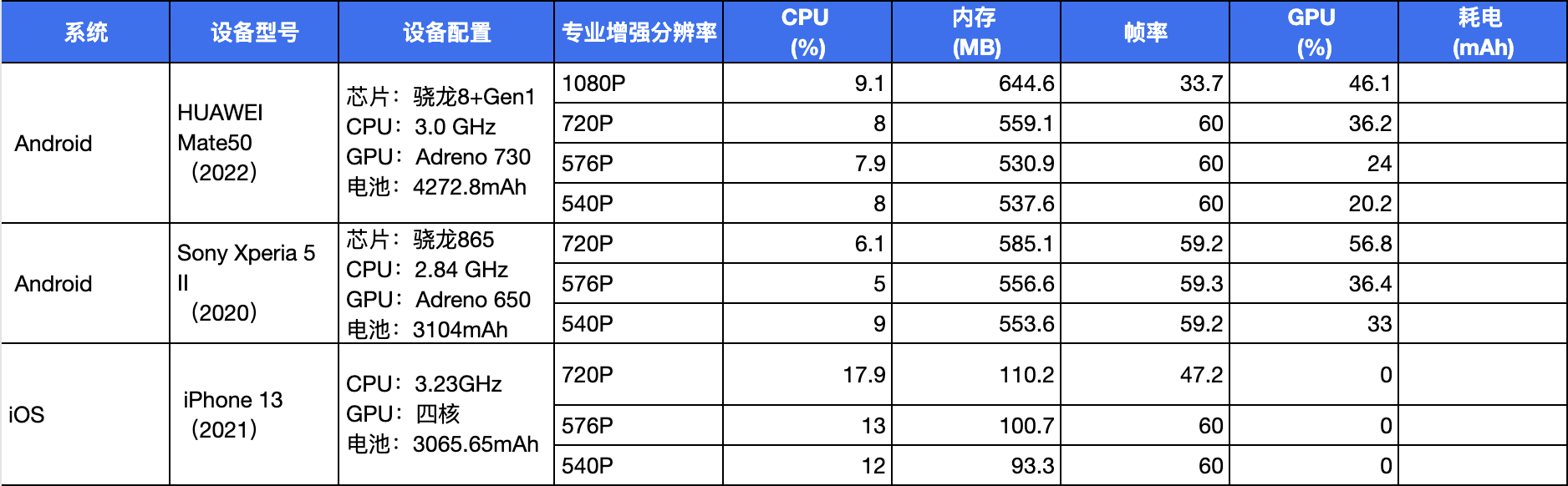 pro-ie-performance.png