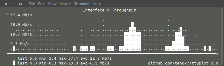 ttyplot-snmp.png