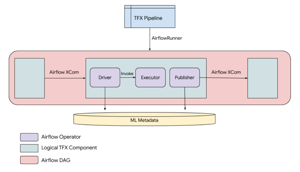 tfx-oss-xcom-passing.png