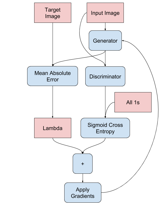 Imagen de actualización del generador