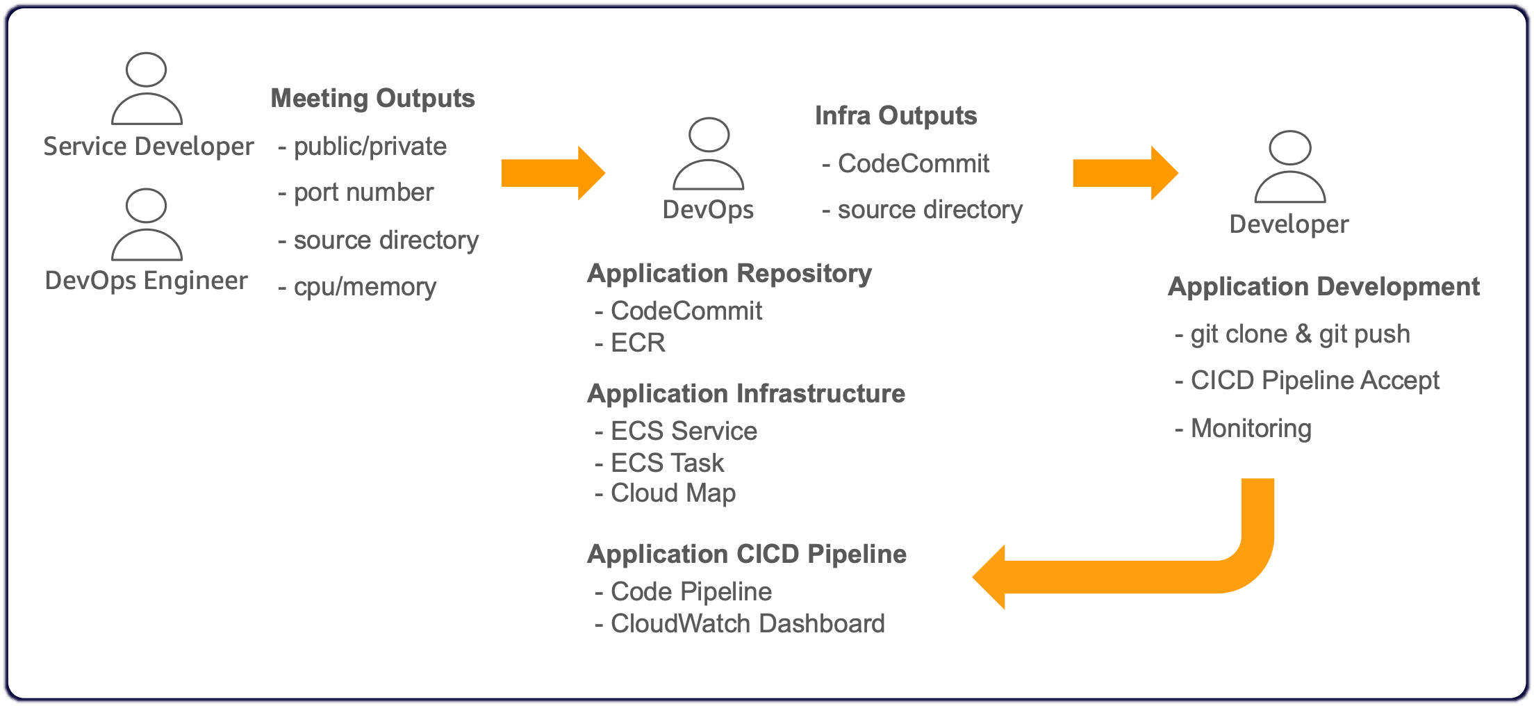 devops-rnr.png