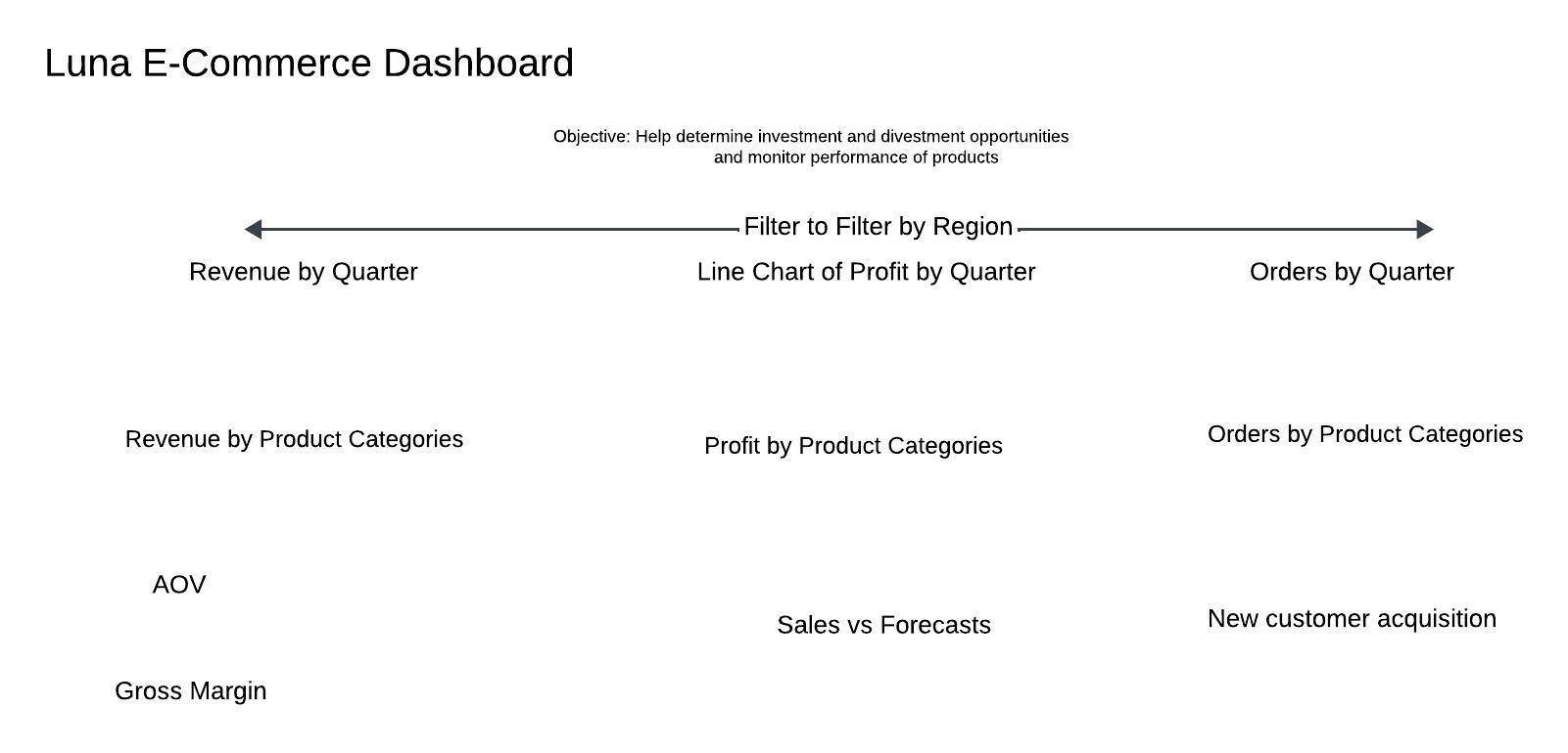 Luna E-Commerce Dashboard Wireframe.jpeg