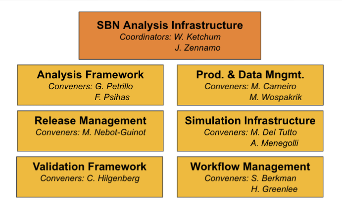 SBNAI_OrgChart_June2021.png