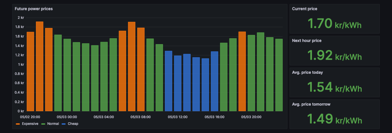 dashboard-prices.png