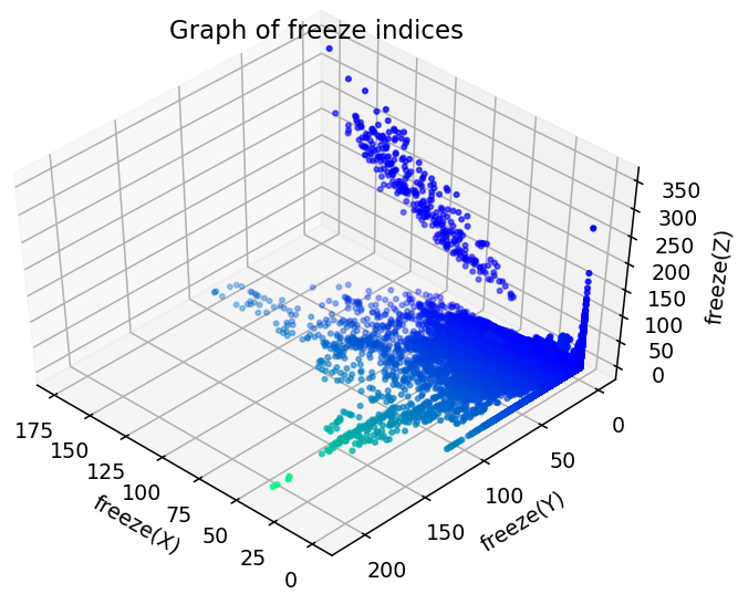 freezeIndices.png