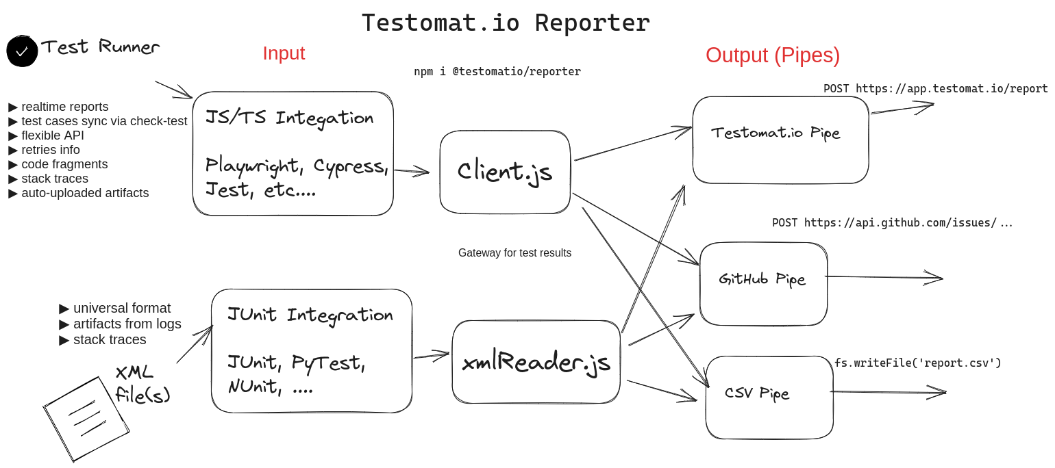 reporter-architecture.png