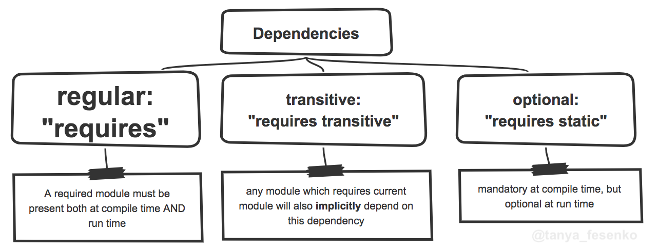dependency_types.png