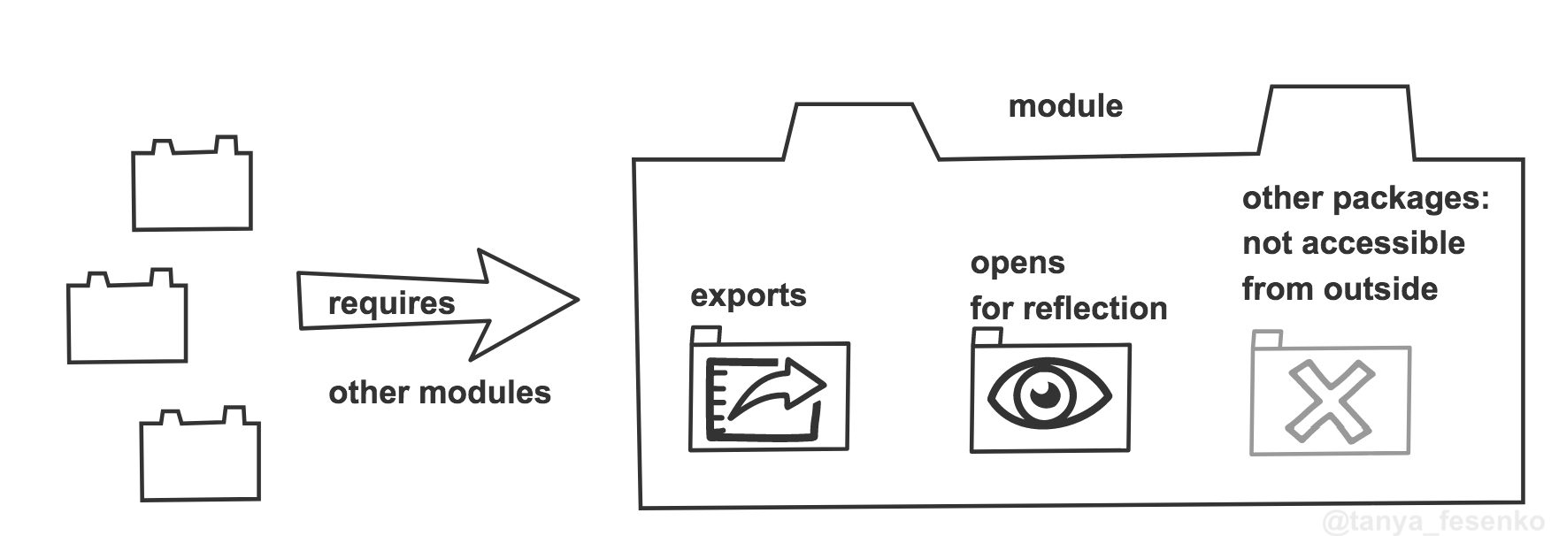 module_overview.png