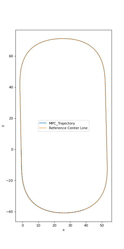 MPC_result_IMS_1.png